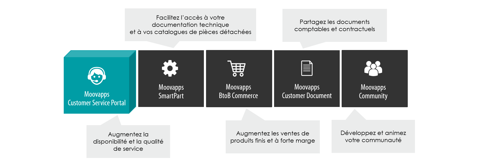 moovapps-customer service portal